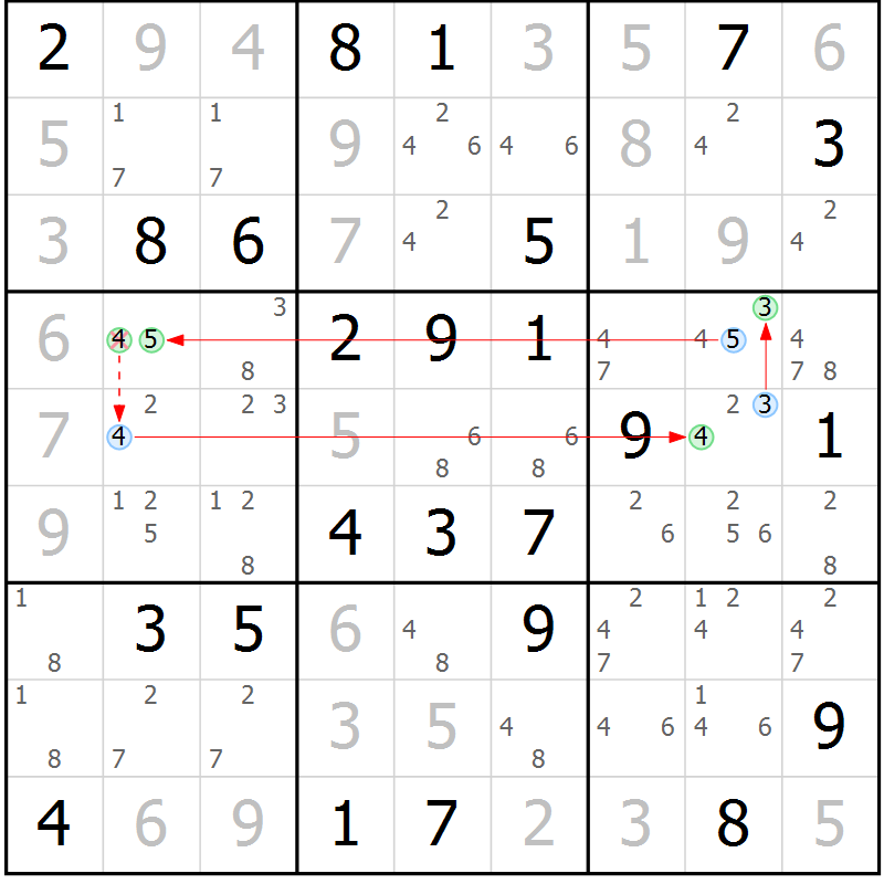 Position des candidats pour la solution de la Gr 70 page 73 du magazine de sudoku Virtuose n° 105