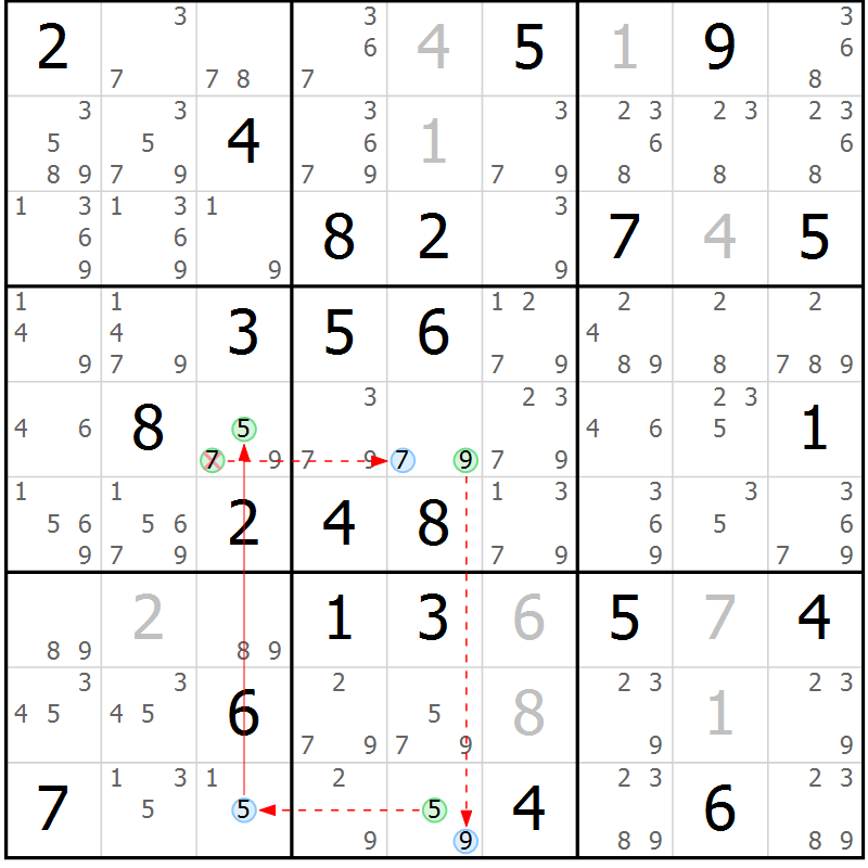 Position des candidats pour la solution de la Gr 74 page 77 du magazine de sudoku Virtuose n° 105