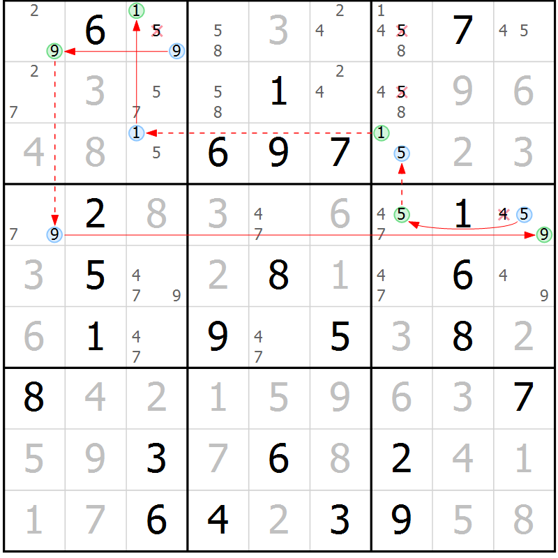 Position des candidats pour la solution de la Gr 77 page 80 du magazine de sudoku Virtuose n° 105