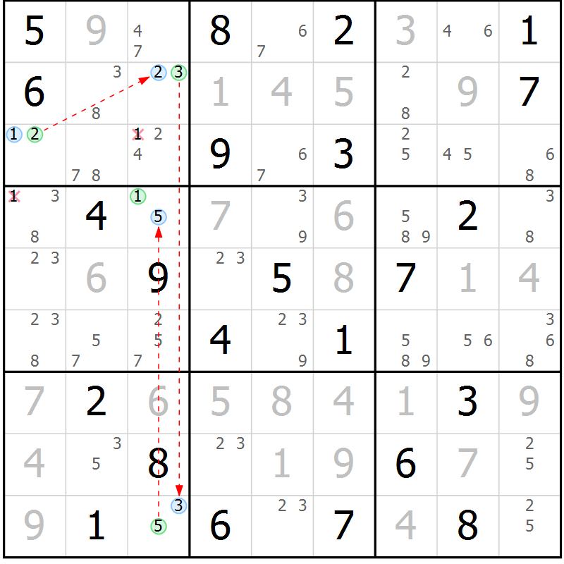 Position des candidats pour la solution de la Gr 80 page 83 du magazine de sudoku Virtuose n° 105