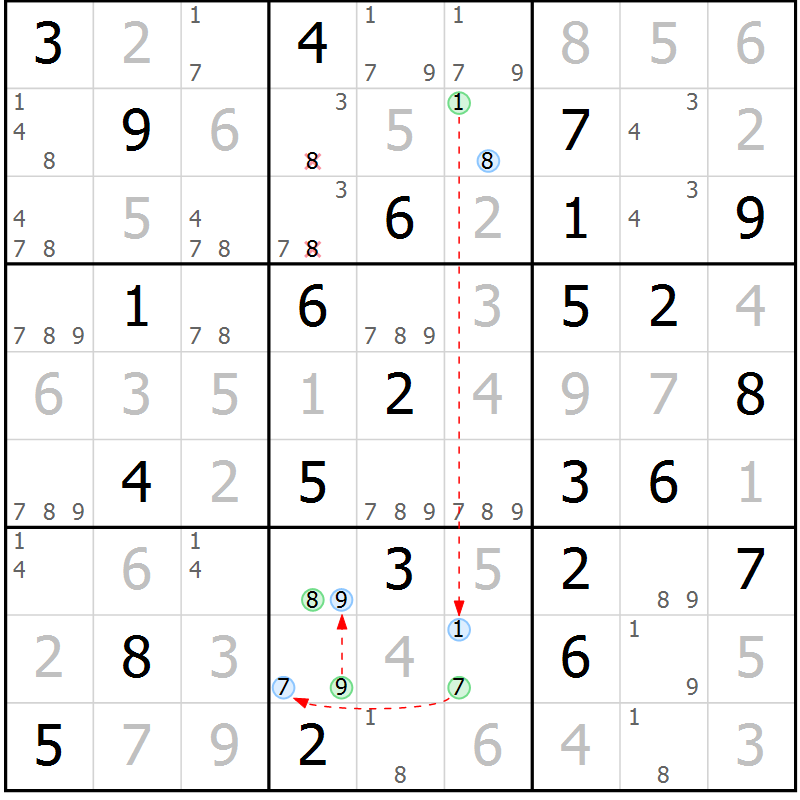 Position des candidats pour la solution de la Gr 81 page 84 du magazine de sudoku Virtuose n° 105
