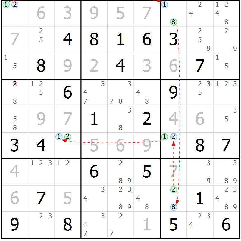 Position des candidats pour la solution de la Gr 83 page 86 du magazine de sudoku Virtuose n° 105