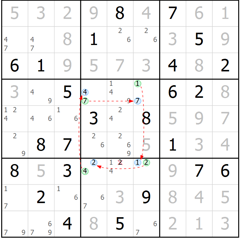 Position des candidats pour la solution de la Gr 70 page 73 du magazine de sudoku Virtuose n° 106