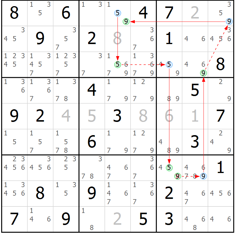Position des candidats pour la solution de la Gr 73 page 76 du magazine de sudoku Virtuose n° 106