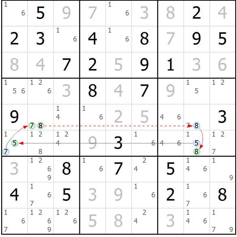 Position des candidats pour la solution de la Gr 76 page 79 du magazine de sudoku Virtuose n° 106