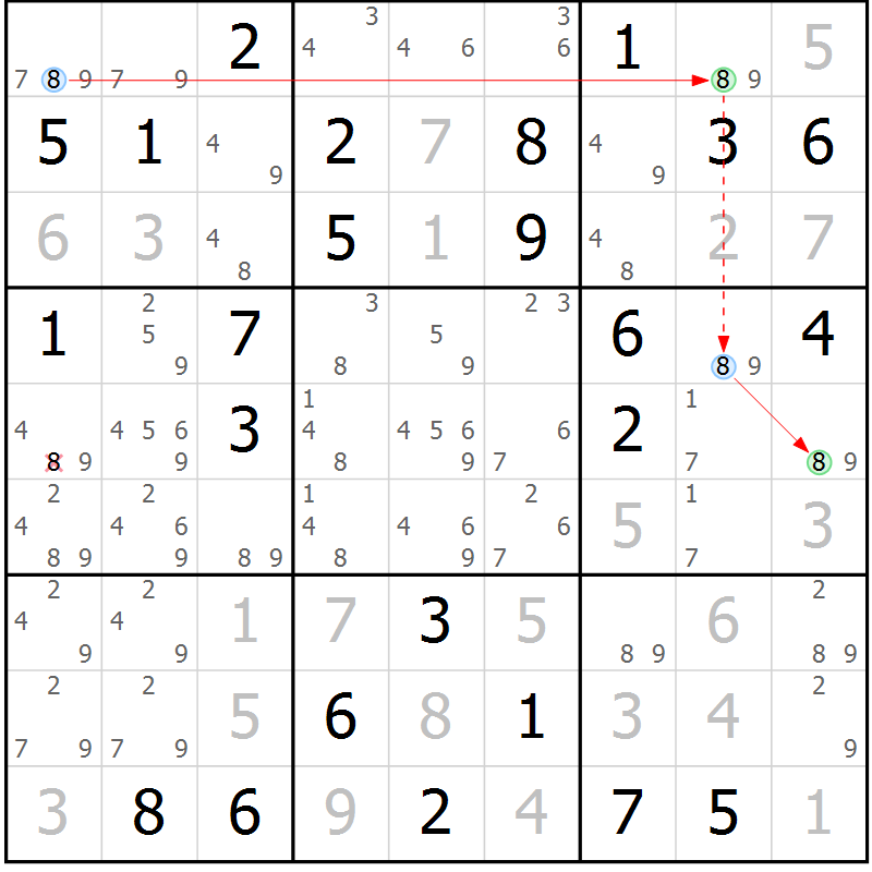 Position des candidats pour la solution de la Gr 83 page 86 du magazine de sudoku Virtuose n° 106