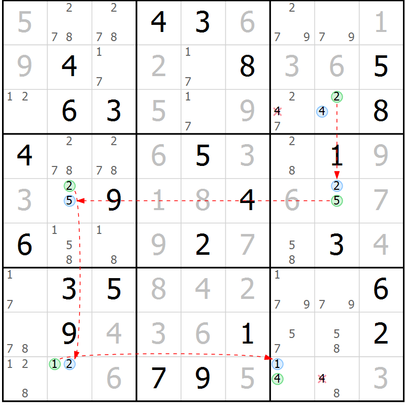 Position des candidats pour la solution de la Gr 84 page 87 du magazine de sudoku Virtuose n° 106