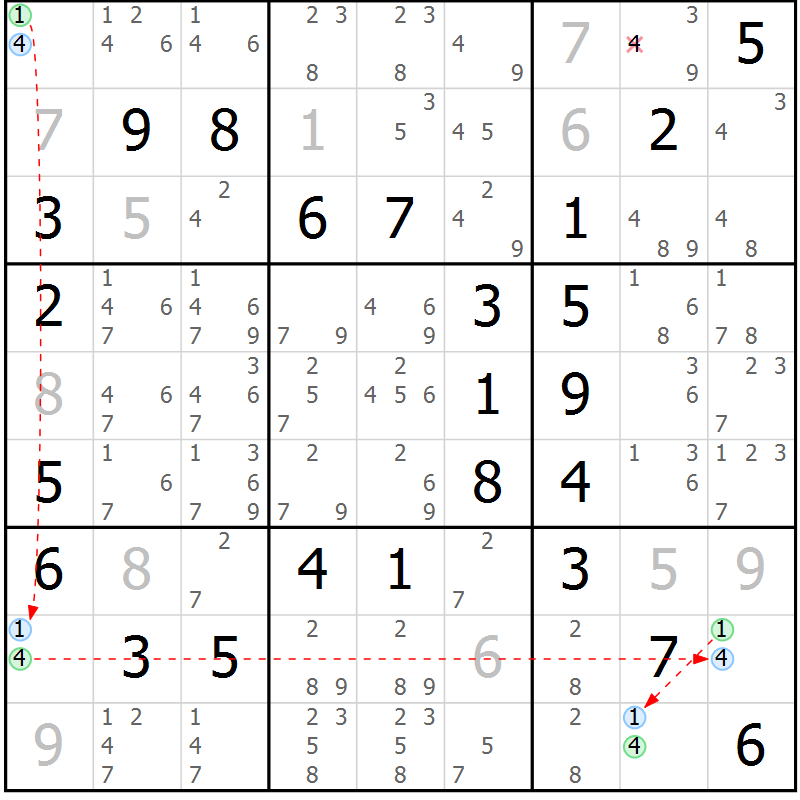 Position des candidats pour la solution de la Gr 50 page 53 du magazine de sudoku Platina n° 038