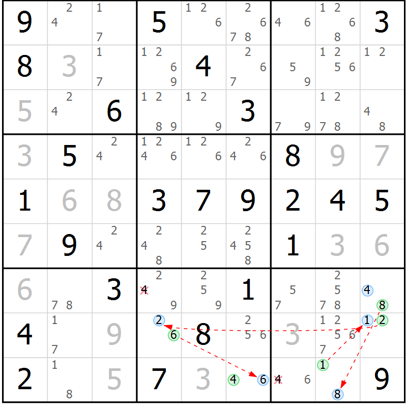 Position des candidats pour la solution de la Gr 65 page 68 du magazine de sudoku Platina n° 038