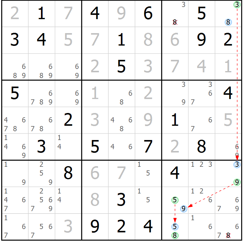 Position des candidats pour la solution de la Gr 75 page 78 du magazine de sudoku Platina n° 038