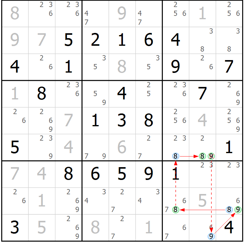 Position des candidats pour la solution de la Gr 77 page 80 du magazine de sudoku Platina n° 038