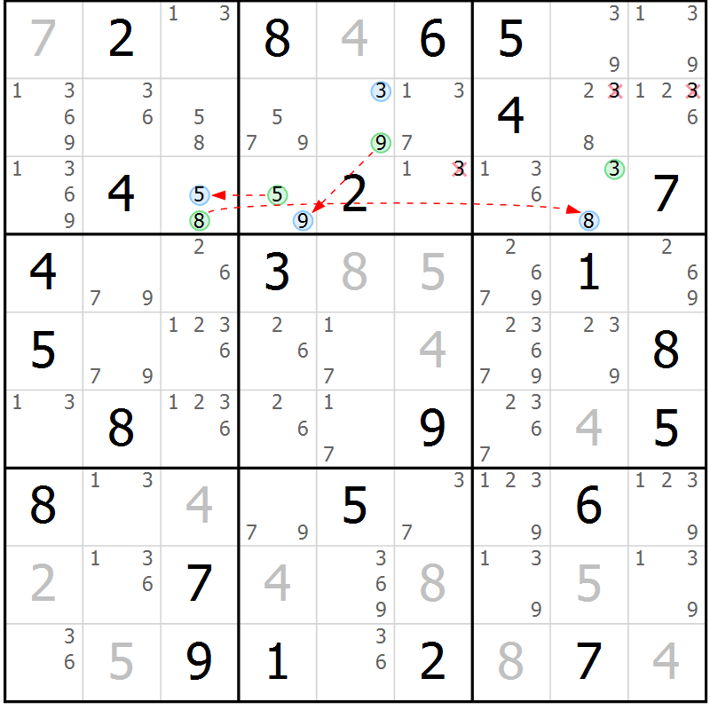 Position des candidats pour la solution de la Gr 80 page 83 du magazine de sudoku Platina n° 038