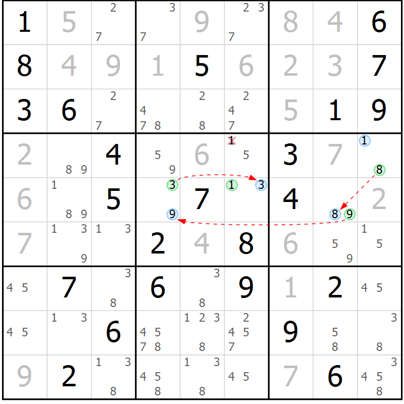 Position des candidats pour la solution de la Gr 81 page 84 du magazine de sudoku Platina n° 038
