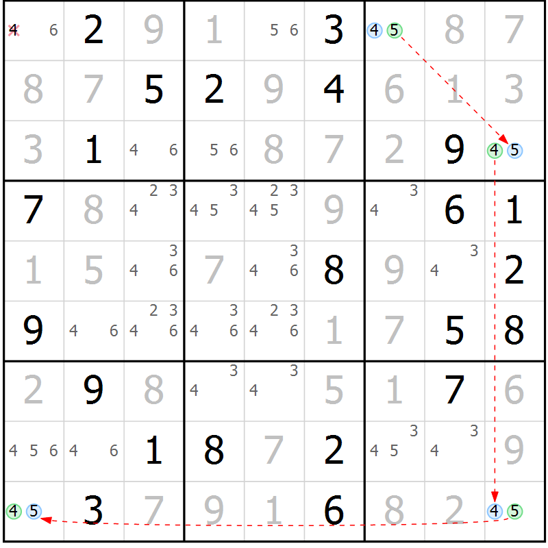 Position des candidats pour la solution de la Gr 19 page 22 du magazine de sudoku Virtuose n° 108