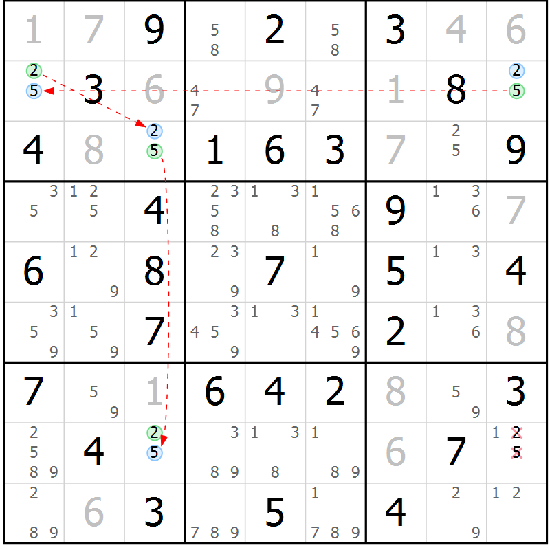 Position des candidats pour la solution de la Gr 28 page 31 du magazine de sudoku Virtuose n° 108