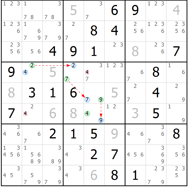 Position des candidats pour la solution de la Gr 72 page 75 du magazine de sudoku Virtuose n° 108
