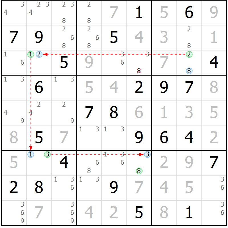 Position des candidats pour la solution de la Gr 74 page 77 du magazine de sudoku Virtuose n° 108