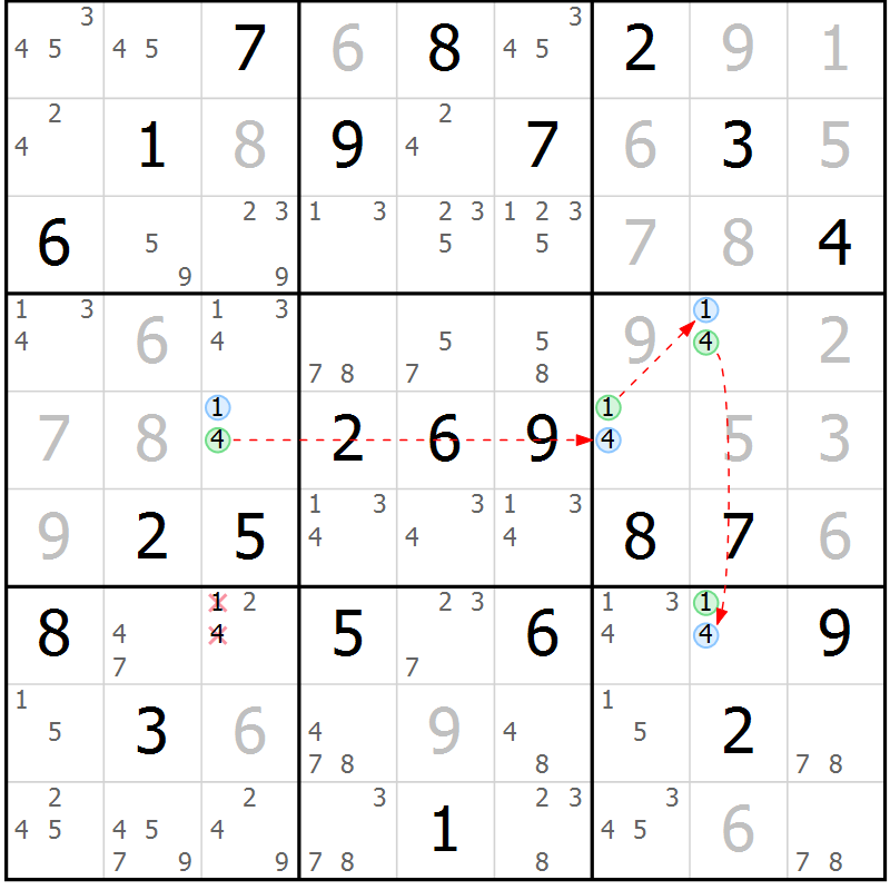 Position des candidats pour la solution de la Gr 28 page 31 du magazine de sudoku Virtuose n° 109