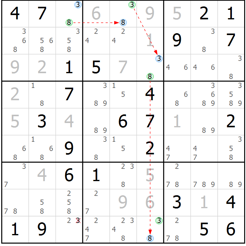 Position des candidats pour la solution de la Gr 29 page 32 du magazine de sudoku Virtuose n° 109