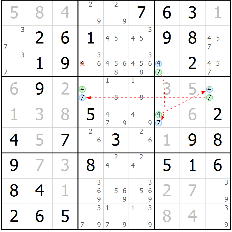 Position des candidats pour la solution de la Gr 30 page 33 du magazine de sudoku Virtuose n° 109