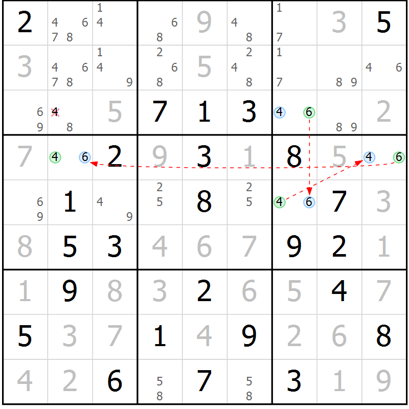Position des candidats pour la solution de la Gr 32 page 35 du magazine de sudoku Virtuose n° 109