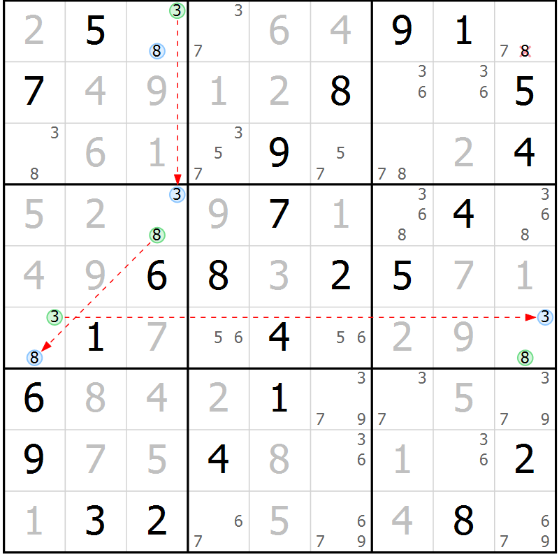 Position des candidats pour la solution de la Gr 40 page 43 du magazine de sudoku Virtuose n° 109