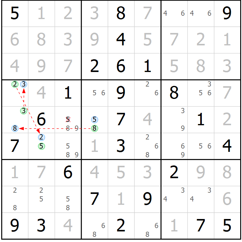 Position des candidats pour la solution de la Gr 54 page 57 du magazine de sudoku Virtuose n° 109