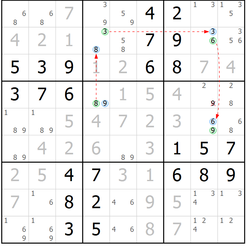 Position des candidats pour la solution de la Gr 65 page 68 du magazine de sudoku Virtuose n° 109