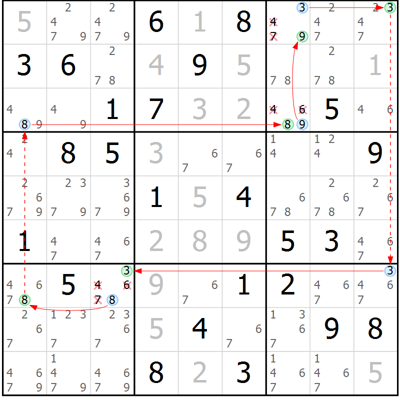 Position des candidats pour la solution de la Gr 71 page 74 du magazine de sudoku Virtuose n° 109