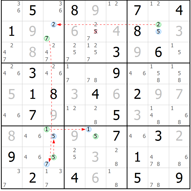 Position des candidats pour la solution de la Gr 72 page 75 du magazine de sudoku Virtuose n° 109