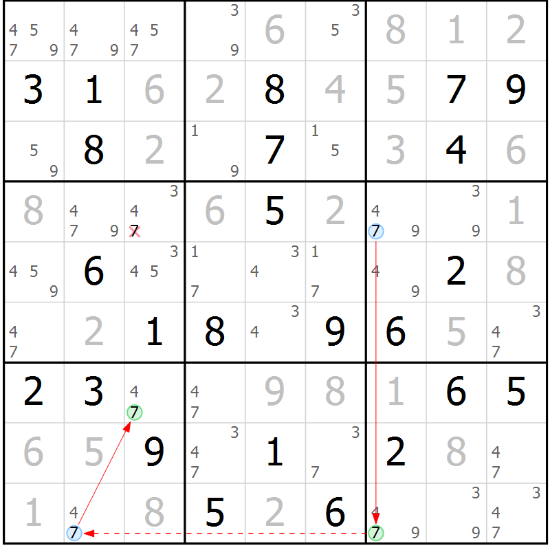 Position des candidats pour la solution de la Gr 81 page 84 du magazine de sudoku Virtuose n° 109