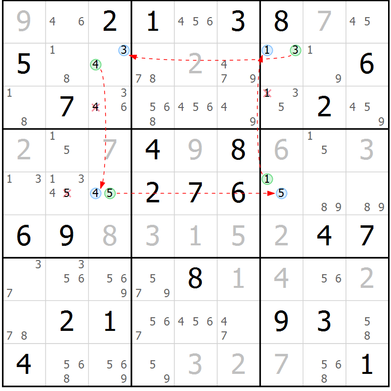 Position des candidats pour la solution de la Gr 84 page 87 du magazine de sudoku Virtuose n° 109
