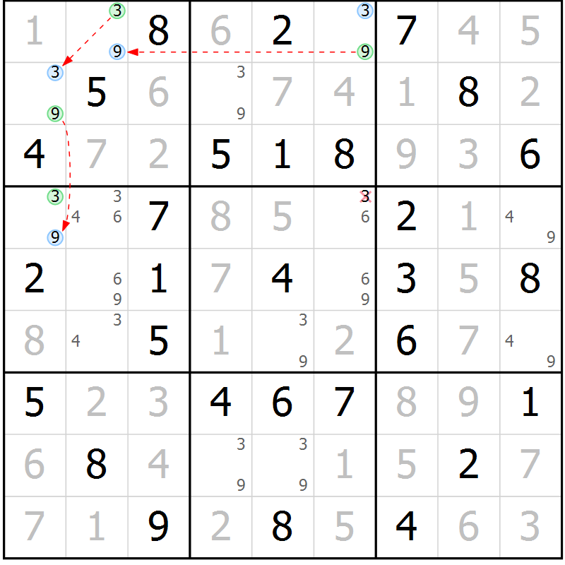 Position des candidats pour la solution de la Gr 29 page 32 du magazine de sudoku Virtuose n° 110