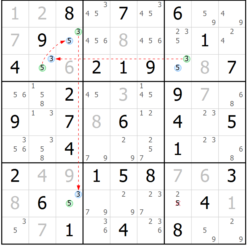 Position des candidats pour la solution de la Gr 30 page 33 du magazine de sudoku Virtuose n° 110