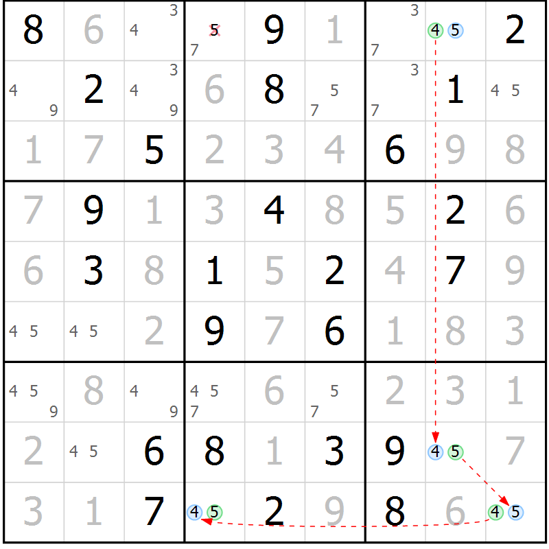 Position des candidats pour la solution de la Gr 34 page 37 du magazine de sudoku Virtuose n° 110