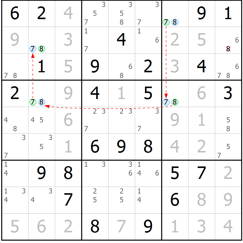 Position des candidats pour la solution de la Gr 47 page 50 du magazine de sudoku Virtuose n° 110