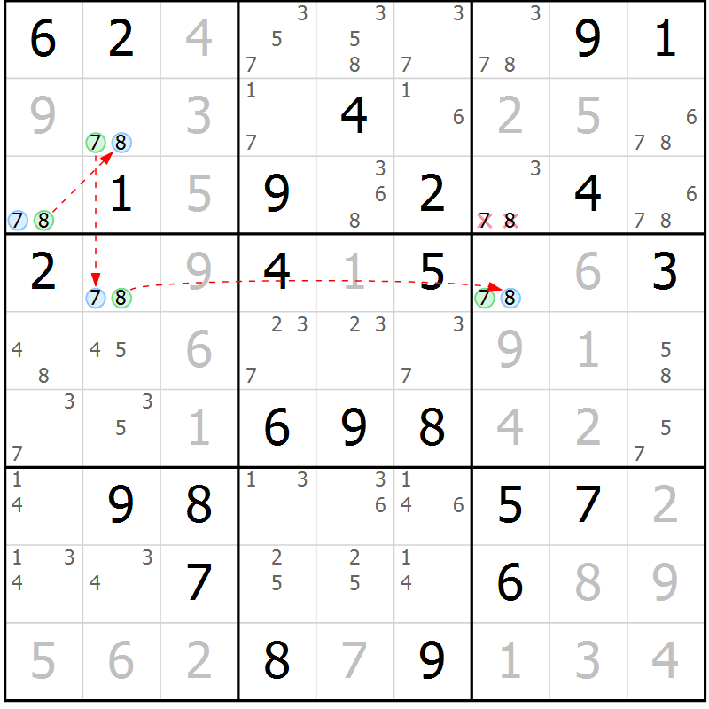 Position des candidats pour la solution de la Gr 47 page 50 du magazine de sudoku Virtuose n° 110