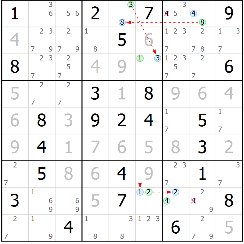 Position des candidats pour la solution de la Gr 54 page 57 du magazine de sudoku Virtuose n° 110