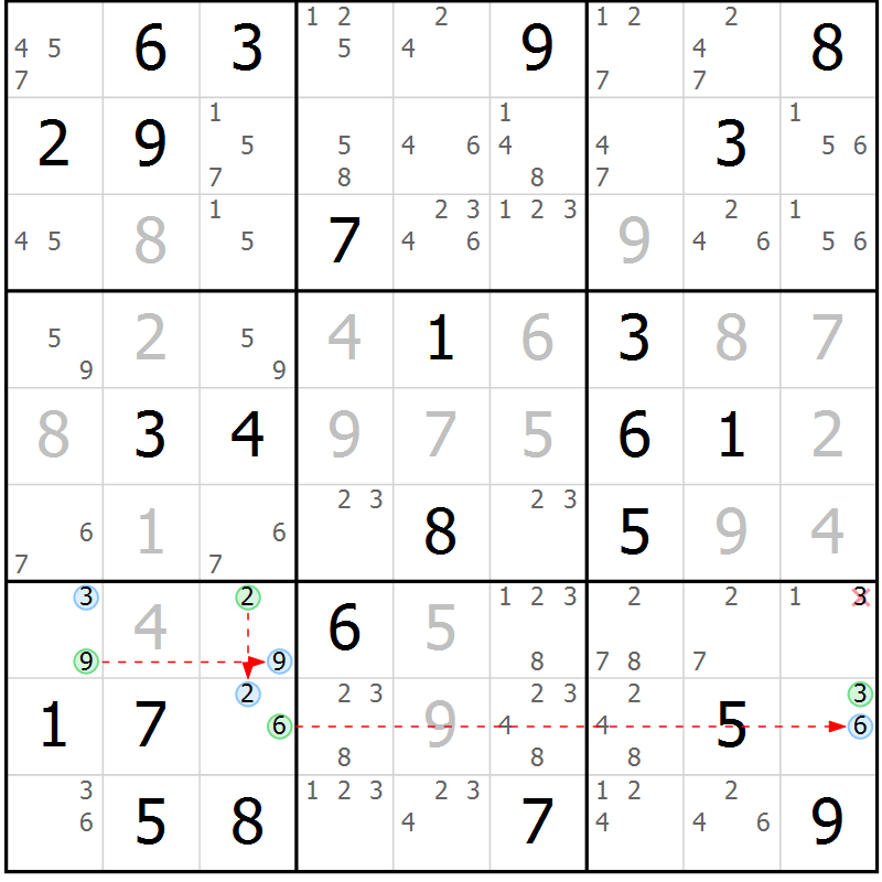 Position des candidats pour la solution de la Gr 81 page 84 du magazine de sudoku Virtuose n° 110