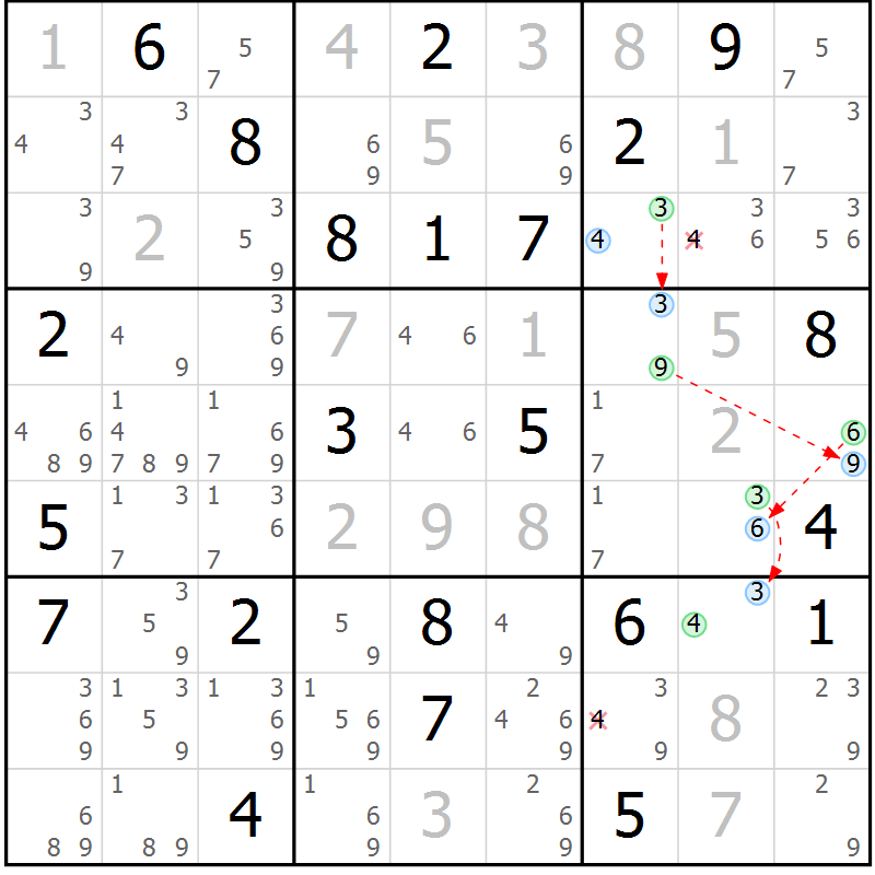 Position des candidats pour la solution de la Gr 84 page 87 du magazine de sudoku Virtuose n° 110