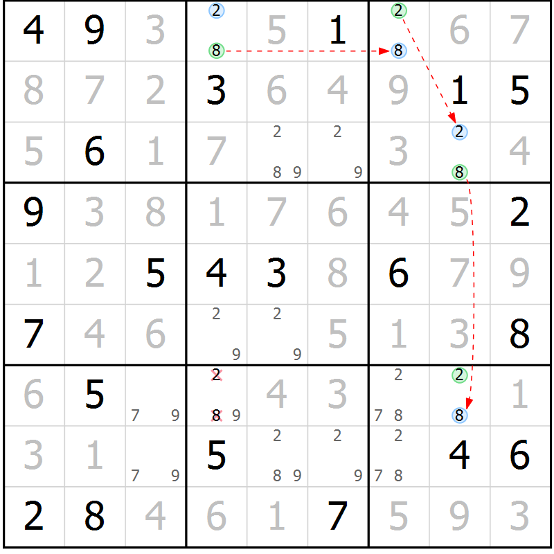 Position des candidats pour la solution de la Gr 14 page 17 du magazine de sudoku Virtuose n° 111