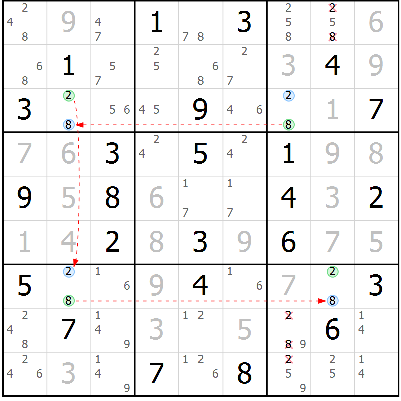 Position des candidats pour la solution de la Gr 40 page 43 du magazine de sudoku Virtuose n° 111