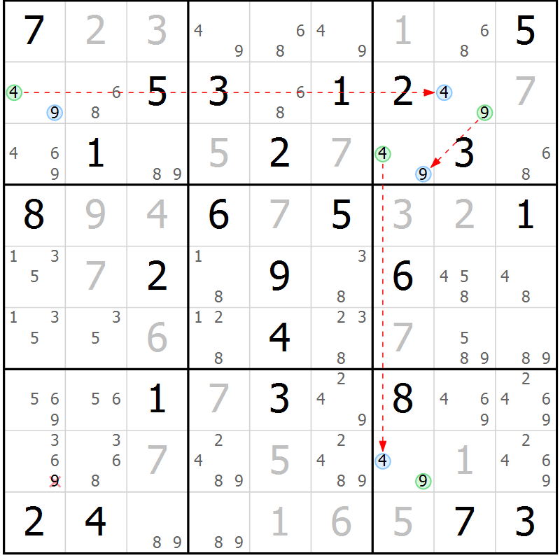 Position des candidats pour la solution de la Gr 59 page 62 du magazine de sudoku Virtuose n° 111