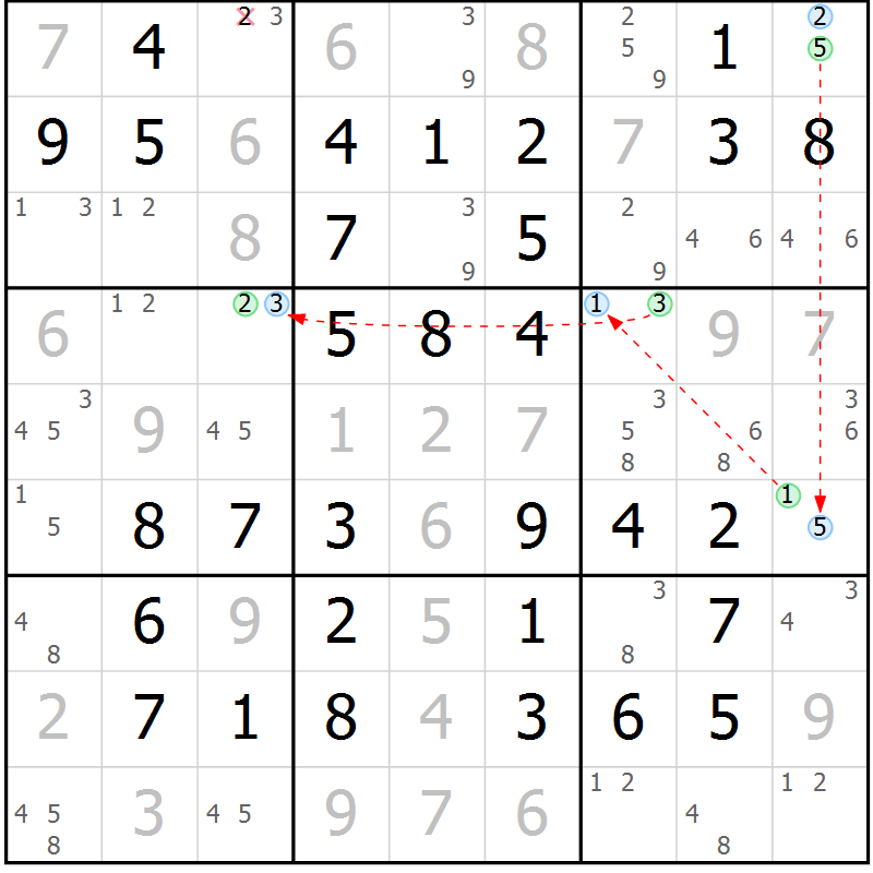Position des candidats pour la solution de la Gr 68 page 71 du magazine de sudoku Virtuose n° 111