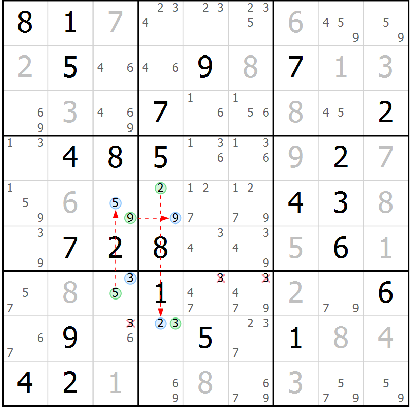 Position des candidats pour la solution de la Gr 75 page 78 du magazine de sudoku Virtuose n° 111