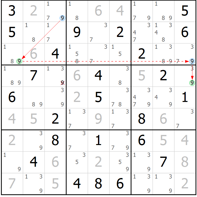 Position des candidats pour la solution de la Gr 81 page 84 du magazine de sudoku Virtuose n° 111