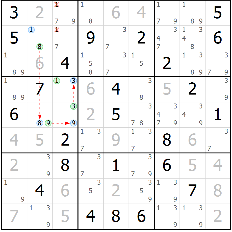 Position des candidats pour la solution de la Gr 81 page 84 du magazine de sudoku Virtuose n° 111