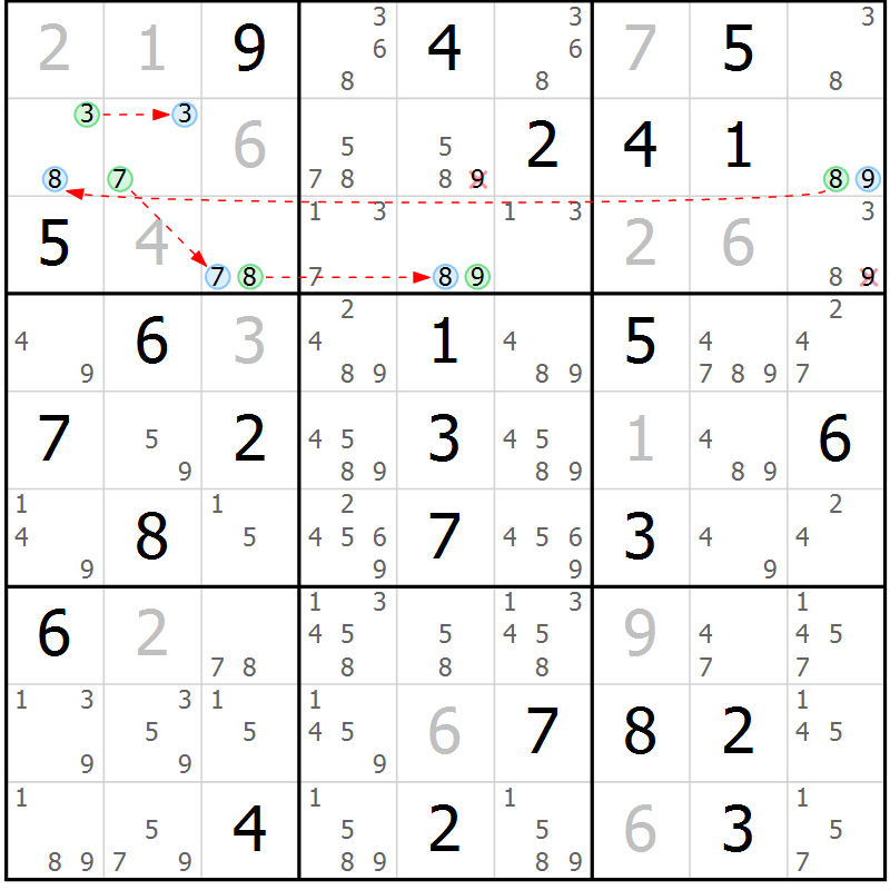 Position des candidats pour la solution de la Gr 82 page 85 du magazine de sudoku Virtuose n° 111