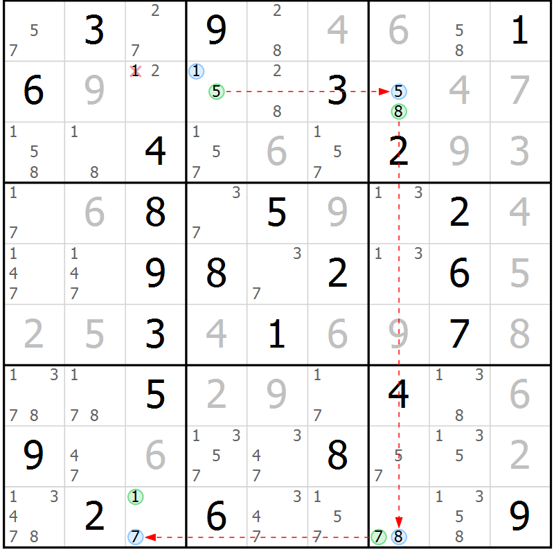 Position des candidats pour la solution de la Gr 83 page 86 du magazine de sudoku Virtuose n° 111