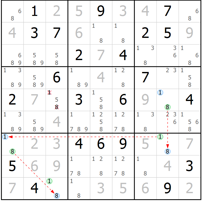 Position des candidats pour la solution de la Gr 22 page 25 du magazine de sudoku Virtuose n° 112